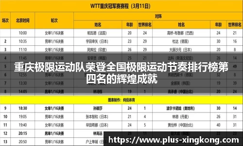 重庆极限运动队荣登全国极限运动节奏排行榜第四名的辉煌成就